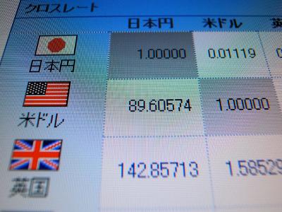円高ドル安 円高ドル安